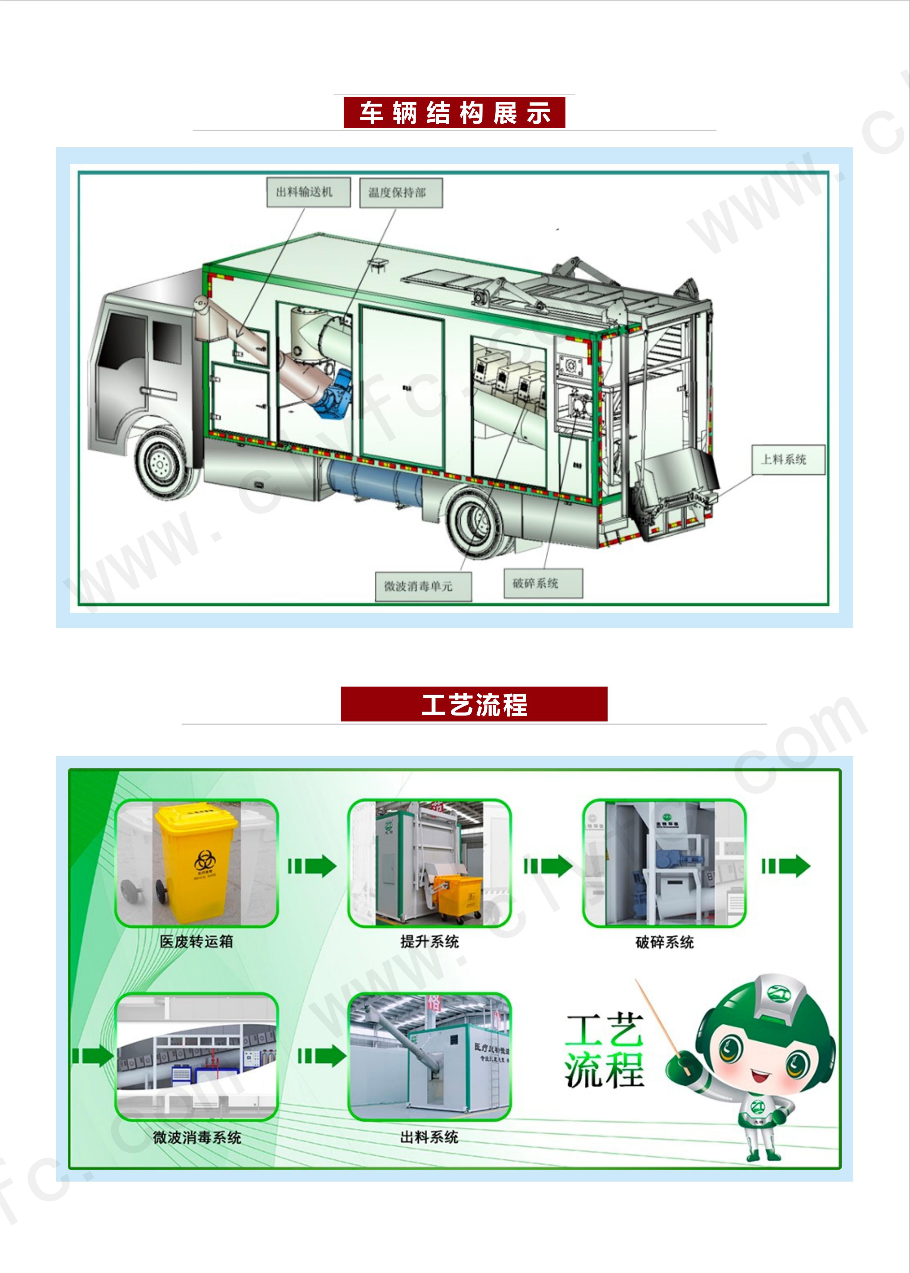 医疗废物微波消毒车230624_04